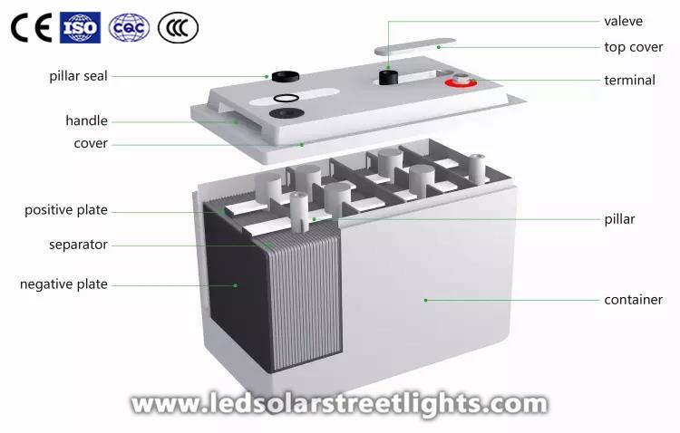 details of 12v gel battery